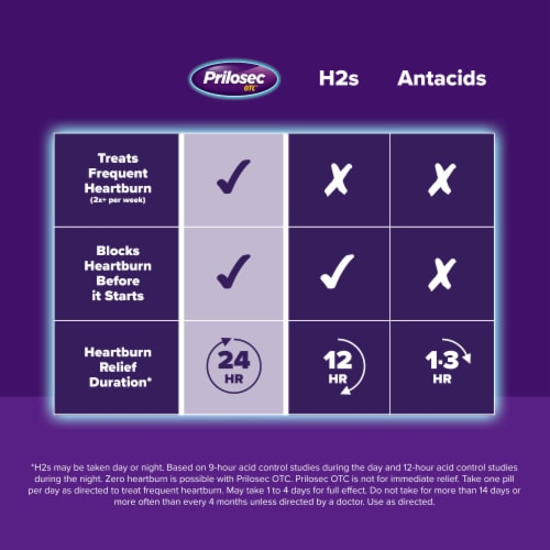 Prilosec OTC Wildberry Tablets Perspective: top