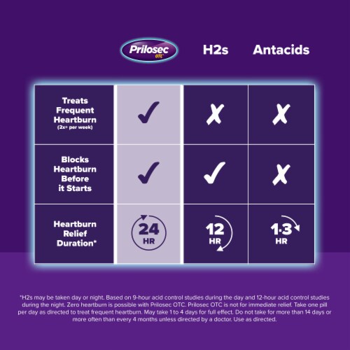 Prilosec OTC Heartburn Relief Wildberry Tablets Perspective: top