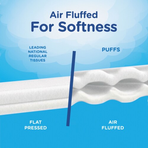 Puffs Everyday Facial Tissue 84405 Perspective: top
