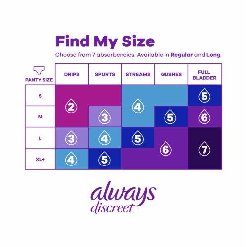 Always Discreet Very Light Absorbency Long Size 2 Incontinence Liners Perspective: top