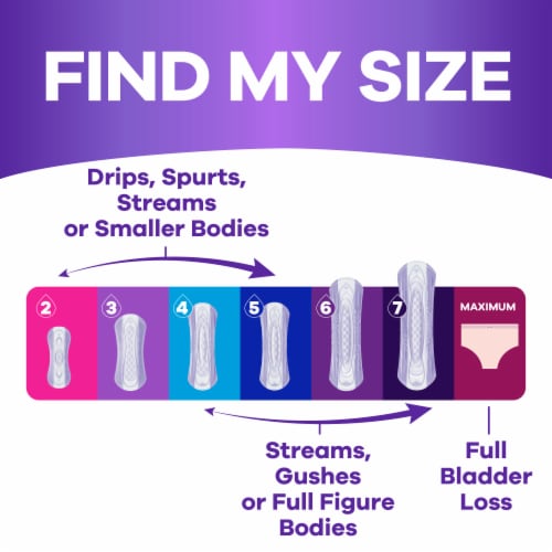 Always Discreet Adult Incontinence Pads for Women Extra Heavy Absorbency Long Length Perspective: top