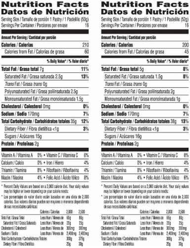Pop-Tarts Toaster Pastries Perspective: top