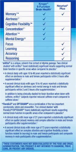Kroger® 6-Function Brain Health Softgels Perspective: top