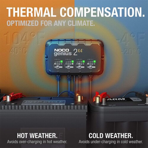 NOCO GENIUS2X4 8A 4-Bank 2A Per Bank 6/12V Maintain Desulfate Battery Charger 
