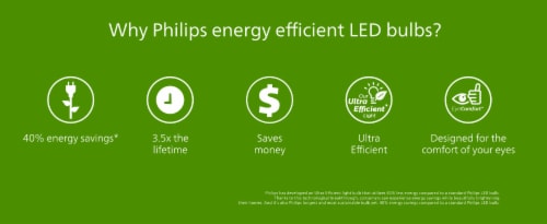 Philips Ultra Efficient, BR30 650 Lumens, 5000K Daylight Frosted Dimmable Light Bulb Perspective: top