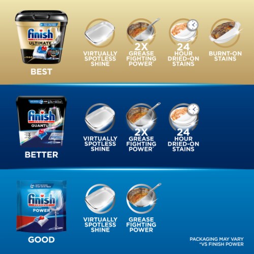 Finish Power Dishwasher Detergent, Premium Dishwashing Tablets Perspective: top