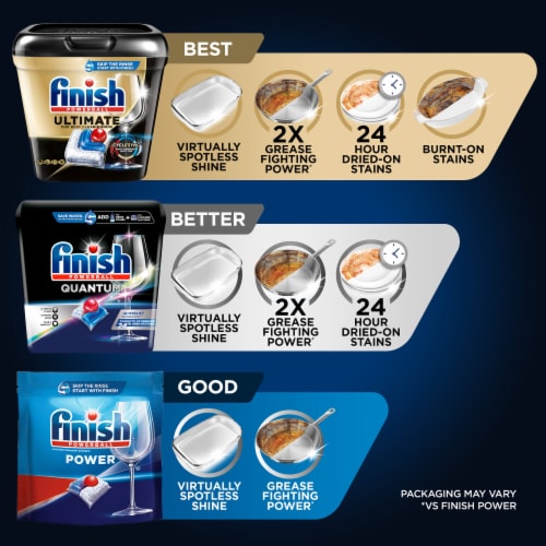 Finish Quantum Dishwasher Detergent, Premium Dishwashing Tablets Perspective: top