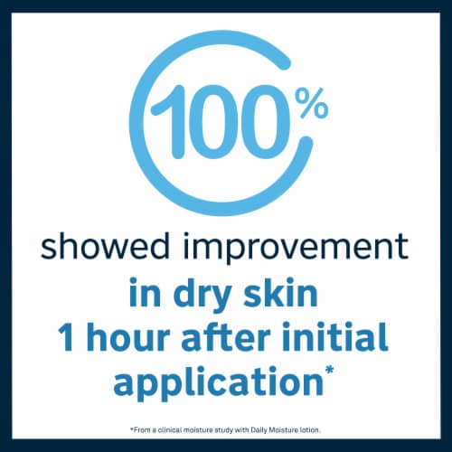 Lubriderm Daily Moisture Lotion Perspective: top