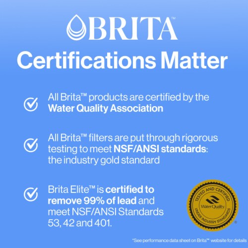Brita BPA-Free Standard Water Filter Perspective: top