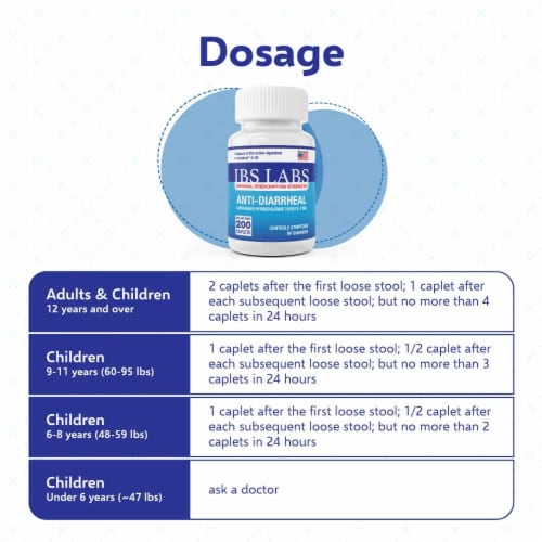 Loperamide - Anti Diarrhea 2MG 200 Caplets Perspective: top