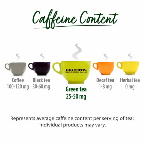 Bigelow® Green Tea with Mint Tea Bags Perspective: top
