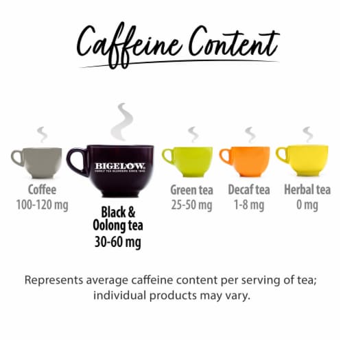 Bigelow® Oolong Tea Bags Perspective: top