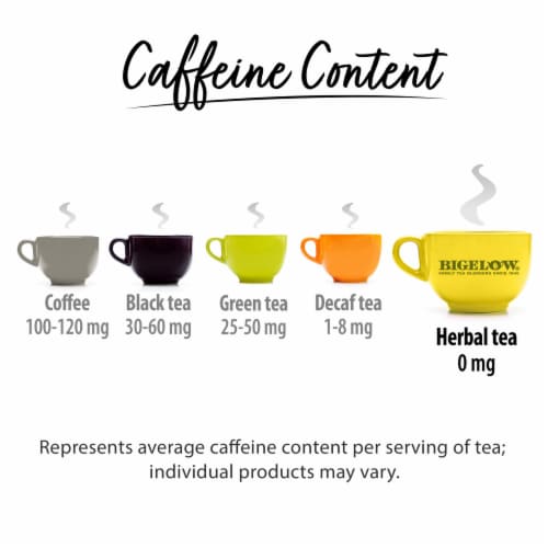 Bigelow® Ginger Honey Caffeine Free Plus Zinc Herbal Tea Bags Perspective: top