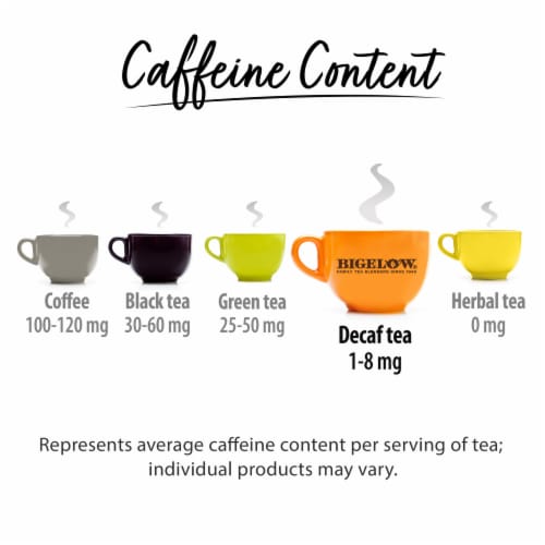 Bigelow® Classic Decaffeinated Green Tea Perspective: top