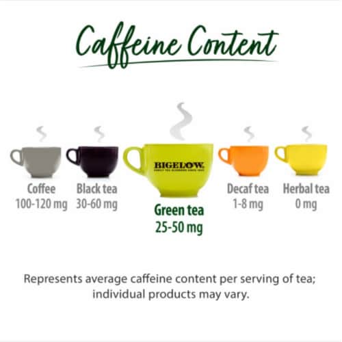 Bigelow Organic Green Tea Bags Perspective: top