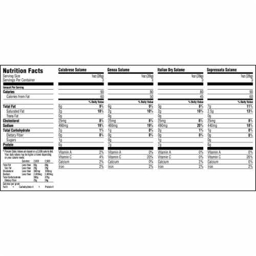 Columbus® Sliced Charcuterie Sampler Perspective: top