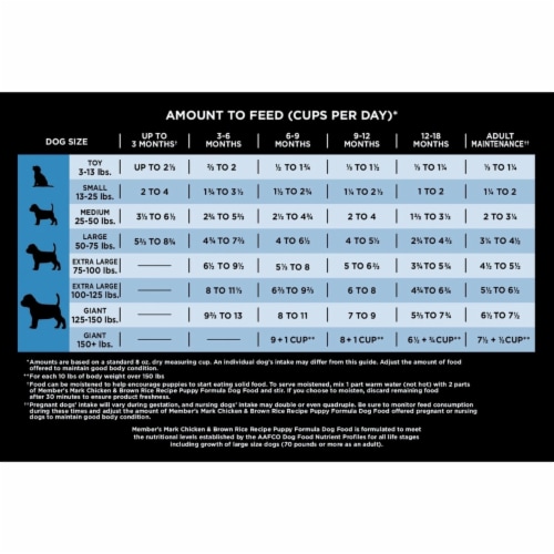 Member s Mark Exceed Puppy Food Chicken Rice 20 Pounds 1