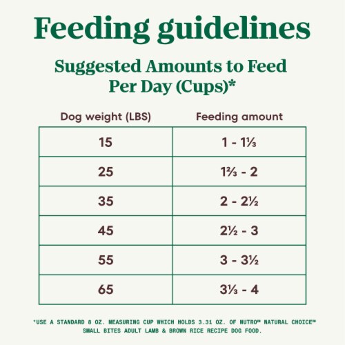 NUTRO NATURAL CHOICE Lamb & Brown Rice Recipe Small Bites Adult Dry Dog Food Perspective: top