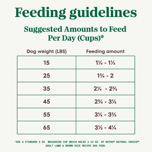 NUTRO NATURAL CHOICE Lamb & Brown Rice Recipe Adult Dry Dog Food Perspective: top