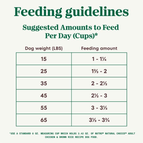 NUTRO NATURAL CHOICE Farm-Raised Chicken & Brown Rice Recipe Adult Dry Dog Food Perspective: top