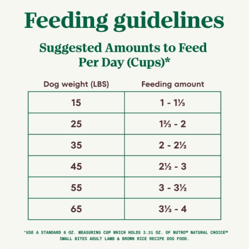 NUTRO NATURAL CHOICE Lamb & Brown Rice Recipe Small Bites Adult Dry Dog Food Perspective: top