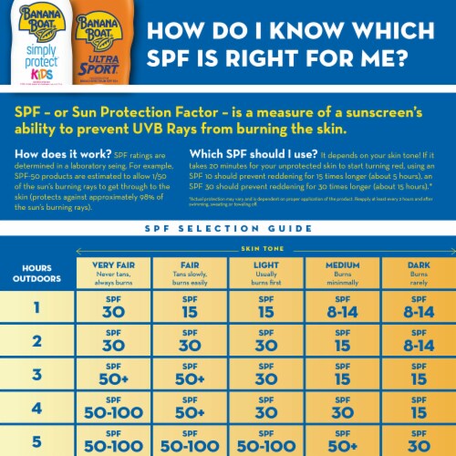 Banana Boat® Sport Mineral Sunscreen Lotion SPF 50+ Perspective: top