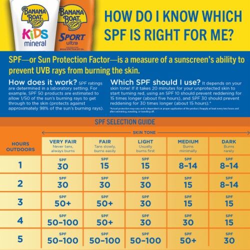 Banana Boat Kids Max Protect & Play Sunscreen Spray SPF 100 Tear-Free Sting-Free Perspective: top