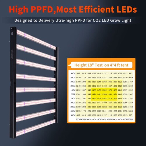 Carambola CB800 47 x 43 Inch CO2 Pro 800 Watt Broad Spectrum LED Growing Light 1 Piece Fry s Food Stores