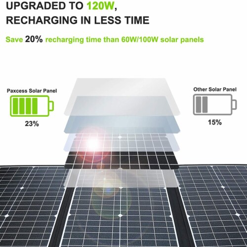 PAXCESS 120W Portable Solar Panel + Rockman Solar and