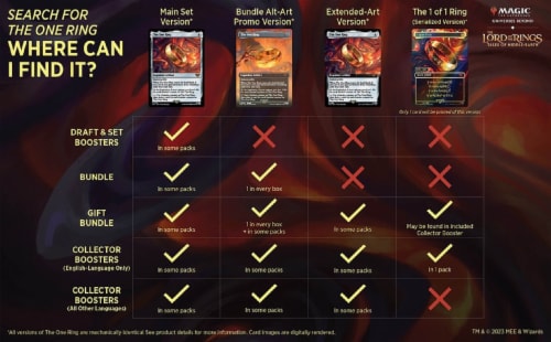 Magic: The Gathering Trading Card Game - Lord of the Rings Collector Booster Perspective: top