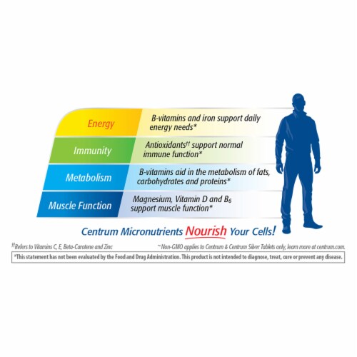 Centrum® Men's Multivitamin / Multimineral Supplement Tablets Perspective: top