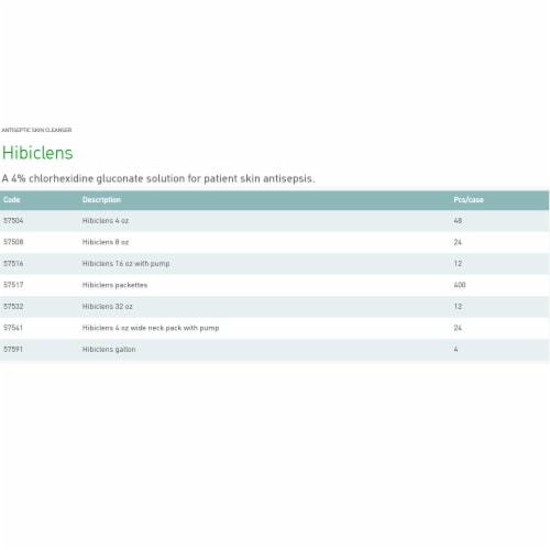 Hibiclens Antiseptic Antimicrobial Skin Cleanser Perspective: top