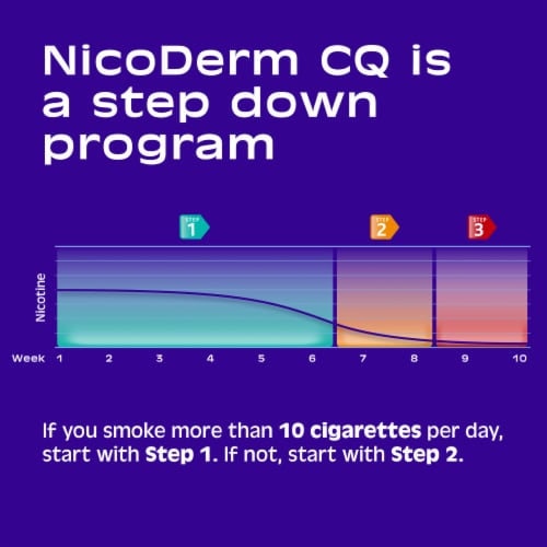 NicoDerm CQ Step One Nicotine Patches Perspective: top