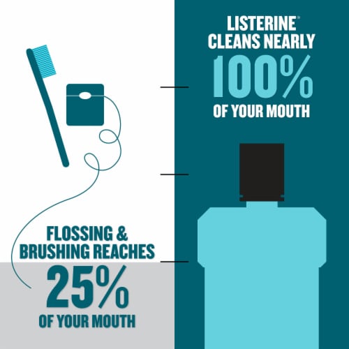 Listerine Ultraclean Antiseptic Mouthwash Cool Mint Oral Rinse with Everfresh Technology Perspective: top