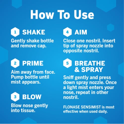 Flonase Sensimist Allergy Relief Non Drowsy Allergy Medicine Gentle Mist Nasal Spray Perspective: top