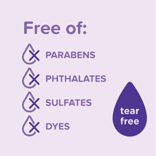 Johnson's Calming Shampoo Perspective: top