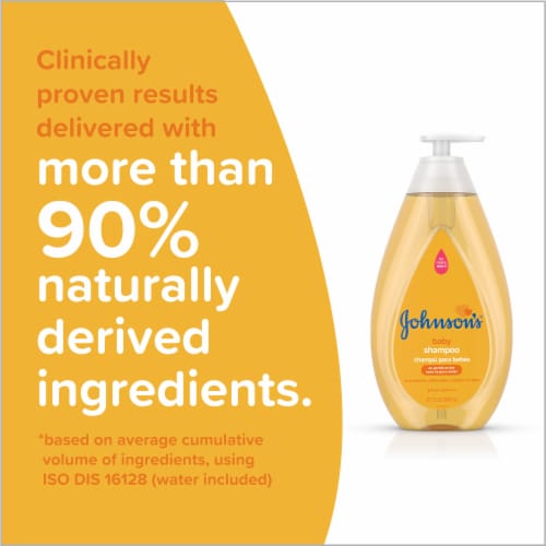 Johnson's Baby Shampoo Perspective: top