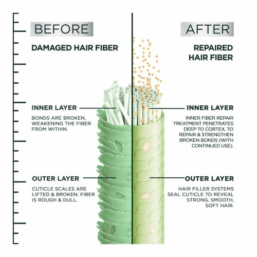 Garnier Fructis Hair Filler Inner Fiber Repair Pre-Shampoo Treatment Perspective: top