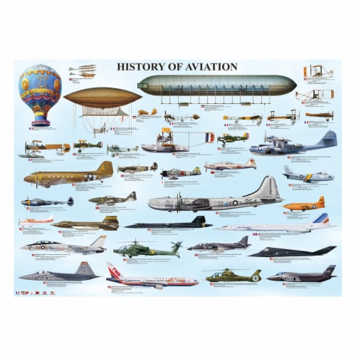 Eurographics Inc History of Aviation Puzzle Perspective: top