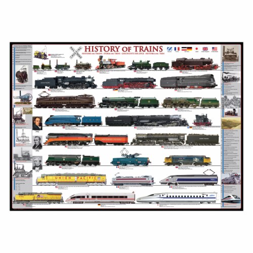 Eurographics Inc History of Trains Puzzle Perspective: top