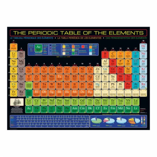 Eurographics Inc The Periodic Table of the Elements Puzzle Perspective: top