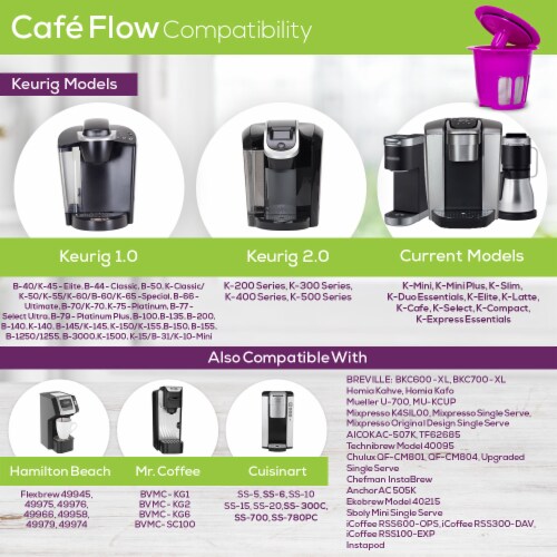 Perfect Pod® Cafe Flow™ Reusable Single-Serve Coffee Filter Cup Perspective: top