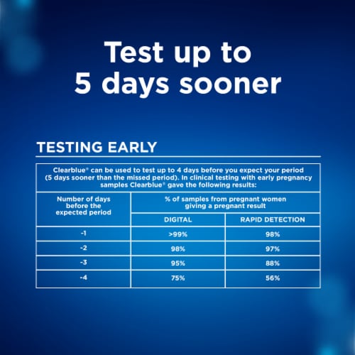 Clearblue Rapid & Digital Pregnancy Tests Perspective: top