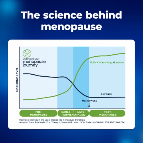 Clearblue Menopause Stage Indicator Perspective: top