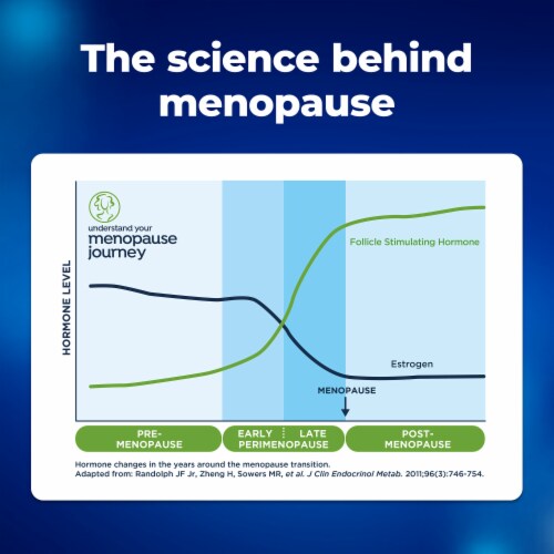 Clearblue Menopause Stage Indicator Perspective: top