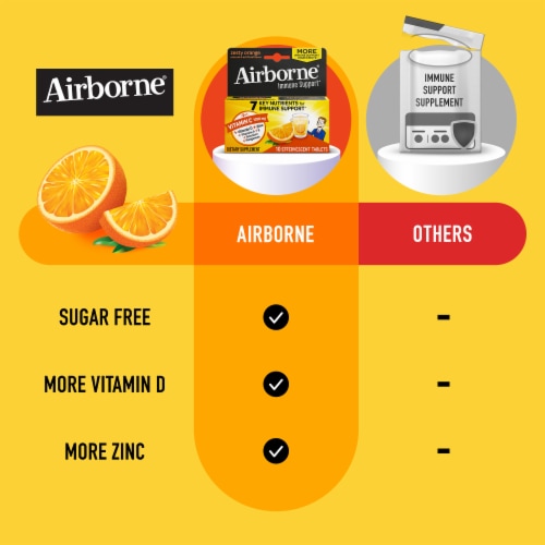 Airborne Immune Support Zesty Orange Effervescent Tablets Perspective: top
