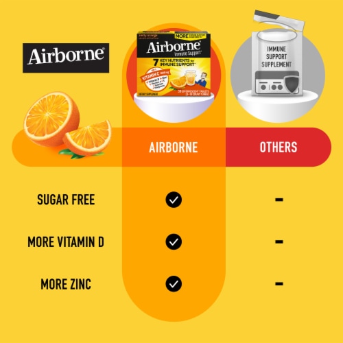 Airborne Immune Support Vitamin C Zesty Orange Effervescent Tablets Perspective: top
