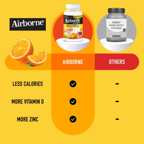 Airborne® Vitamin C E Zinc and Immune Supplement Citrus Chewable Tablets Perspective: top