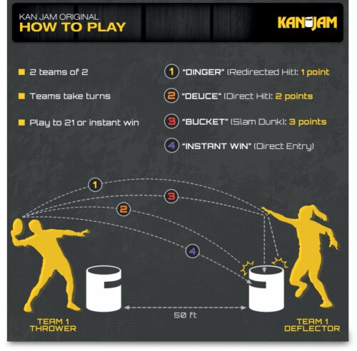 Kan Jam Original Frisbee Game Perspective: top