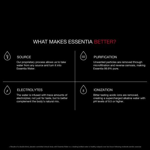 Essentia Bottled Water Ionized Alkaline Water Perspective: top